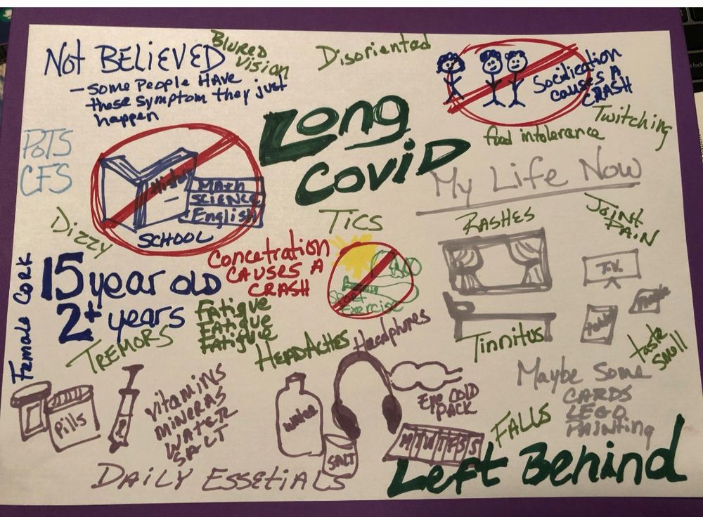 Collage drawings and words from a teen with LC
 Including..not believed. Left behind. 15 years old. 2 plus years of long covid