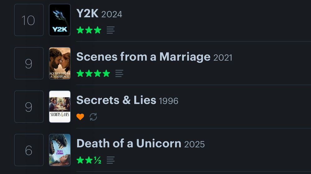 Last four movies watched are 
Y2K
Scenes From a Marriage (hbo mini series)
Secrets & lies
Death of a Unicorn