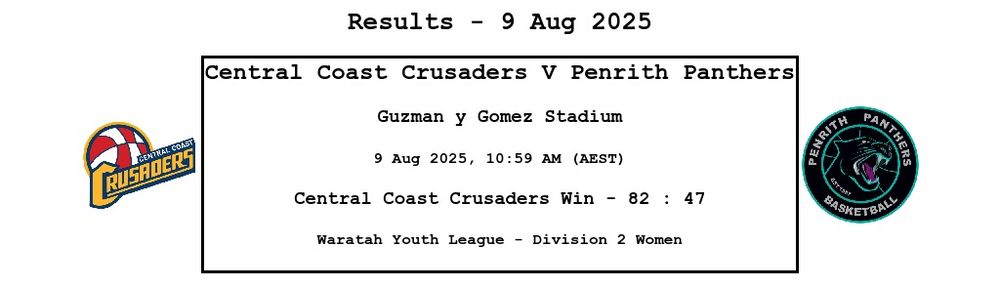 Results - 9 Aug 2025
YLW2 Season     9 Aug 2025, 10:59 AM (AEST)    Central Coast Crusaders     V Penrith Panthers            82 : 47 [FINAL]