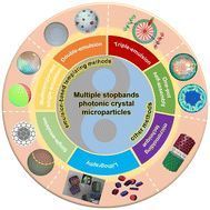 This highlight provides an overview of the research progress in photonic crystal microparticles with multiple stopbands.