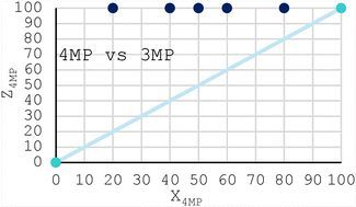 All combinations of 4- and 3-methylpyridine (4MP, 3MP) investigated here may be separated by means of the host compound 9,9′-bifluorenyl-9,9′-diol through the employment of supramolecular chemistry strategies.