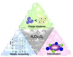 Many copper chalcogenides disobey oxidation state formalism and demonstrate p-type conductivity and Pauli paramagnetism despite covalent bonding. Crystal structures and electronic features of these compounds are analyzed.
