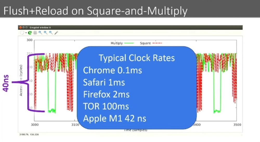 A slide about the Flush+Reload attack on Square and Multiply algorithm used in some cryptographic scheme, with an overlay blue box containing the resolution allowed for timer in different browsers or ecosystems. The Apple M1 has a resolution of 42ns, a surprisingly specific number... 