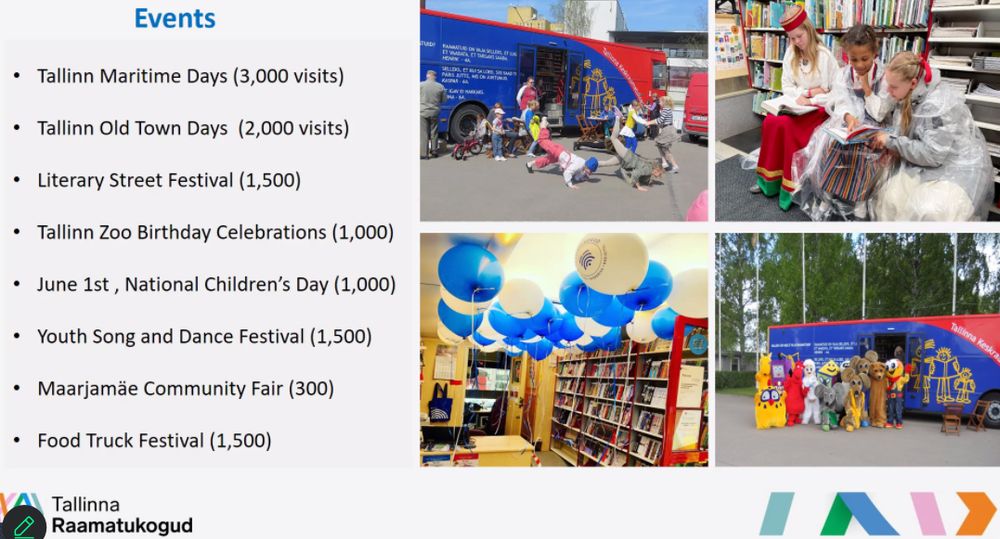 Photos from events hosted featuring Estonia's Mobile Library. There is a list of events too: "Tallinn Maritime Days (3,000 visits), Tallinn Old Town Days (2,000 visits), Literary Street Festival Tallinn Maritime Days (3,000 visits), Tallinn Zoo Birthday Celebrations (1,000) June 1st, National Children's Day (1,000) Youth Song and Dance Festival (1,500) Maarjamäe Community Fair (300) Food Truck Festival (1,500)"