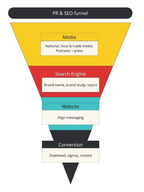 SEO Sales Funnel

Organic Marketing Funnel

Search Funnel Strategy

Website Conversion Funnel

SEO Lead Generation Funnel

SEO Traffic Funnel, Organic Growth Funnel

SEO Engagement Funnel, Content Marketing Funnel

SEO Conversion Funnel, Lead-to-Sale Funnel