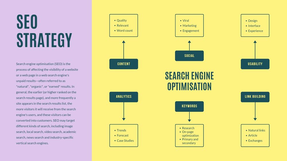 best seo expert, top 10 seo experts in the world, seo expert freelancer, best seo consultant, seo consultant hourly rate