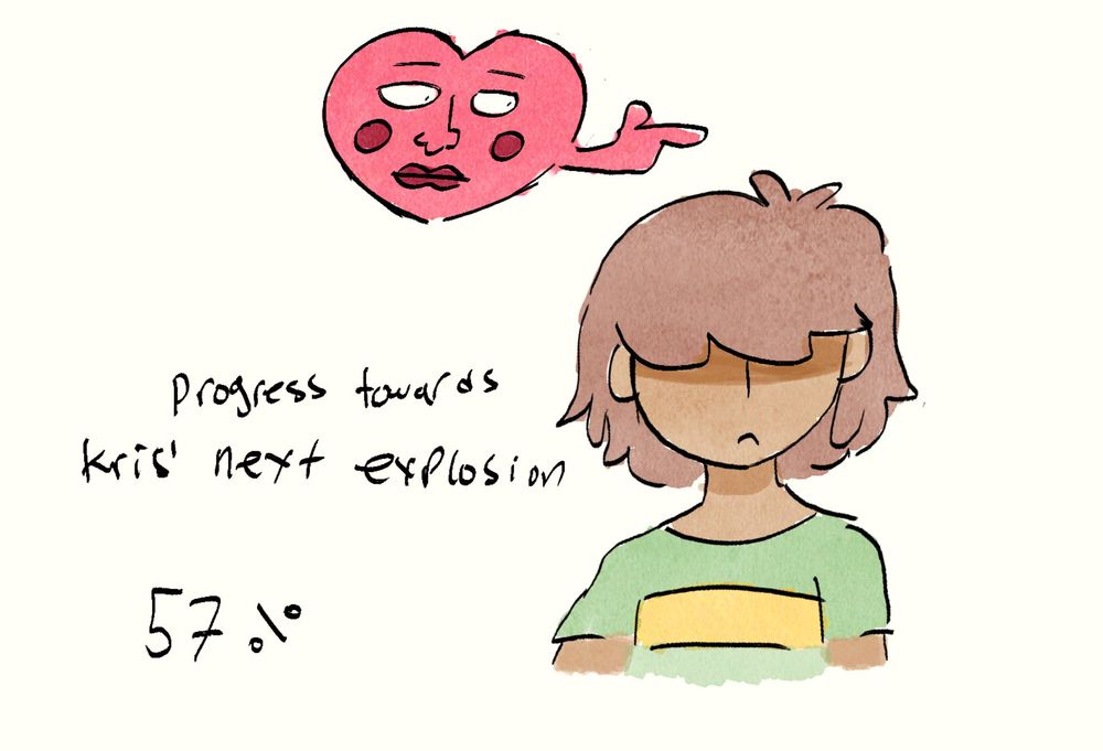The SOUL and Kris Dreemurr from Deltarune as stand ins for Dimple and Mob from Mob Psycho 100. The text reads "Progress towards Kris' next explosion: 57%" 
