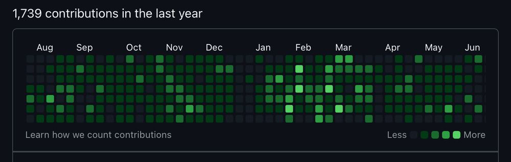 My GitHub contribution graph for the past year