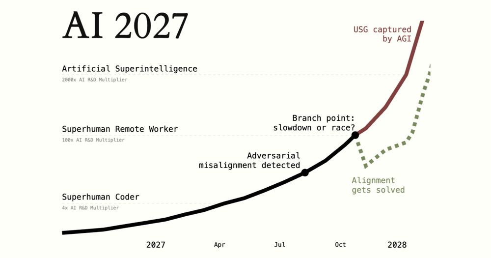 A research-backed AI scenario forecast.