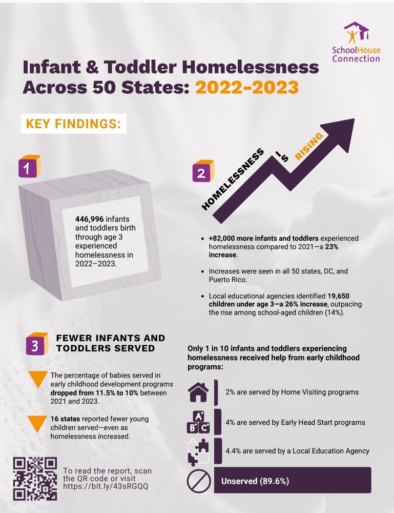 A recent fact sheet on Infant and Toddler homelessness by SchoolHouse Connection. 
