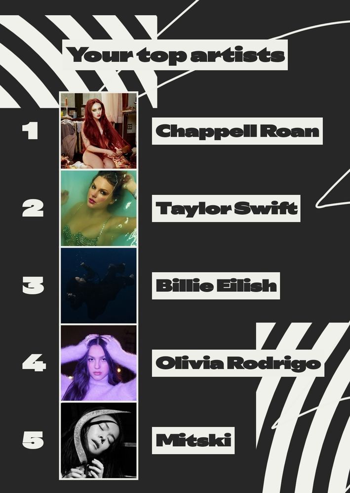 Spotify Wrapped Top Artists 1 Chappell Roan, 2 Taylor Swift, 3 Billie Eilish, 4 Olivia Rodrigo, 5 Mitzki.