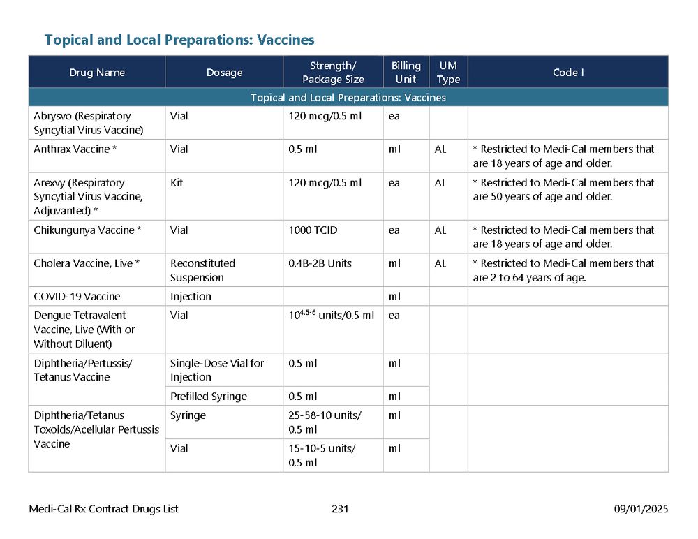 A screenshot of page 231 from the Medi-Cal RX Contract Drugs List, updated September 1, 2025.
It lists 'COVID-19 Vaccine, Injection' as a covered drug, in the middle of this page.