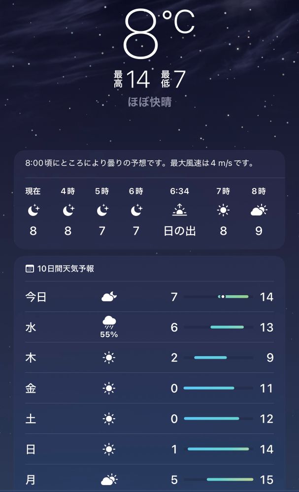 2025/12/2（火）3:00AM 居住区の天気と気温　8℃