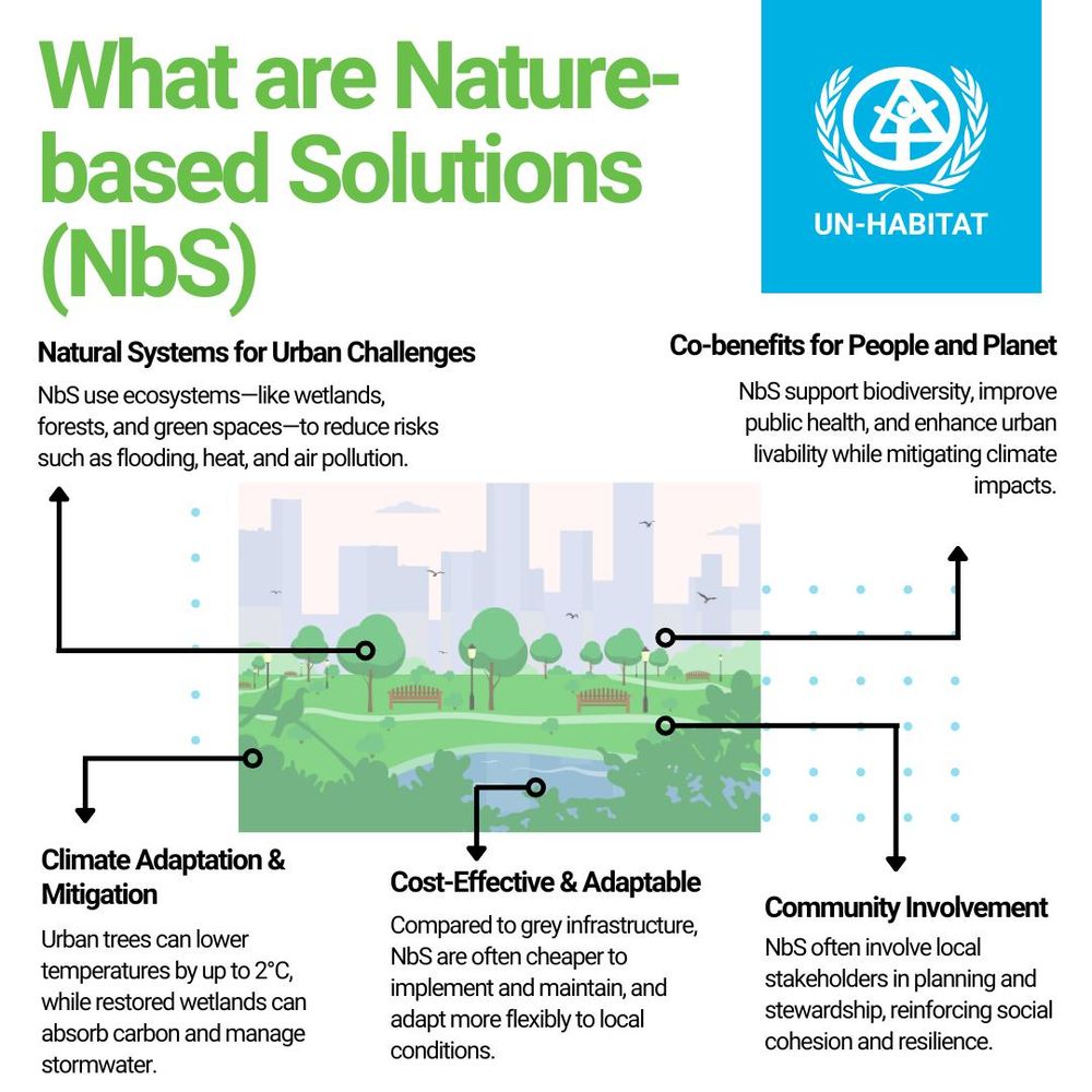 Nature based solutions including
Cost Effective and Adaptable 
Climate Adaptation and Mitigation
Natural Systems for urban challenges
Community Involvement
Co Benefits for people and planet 