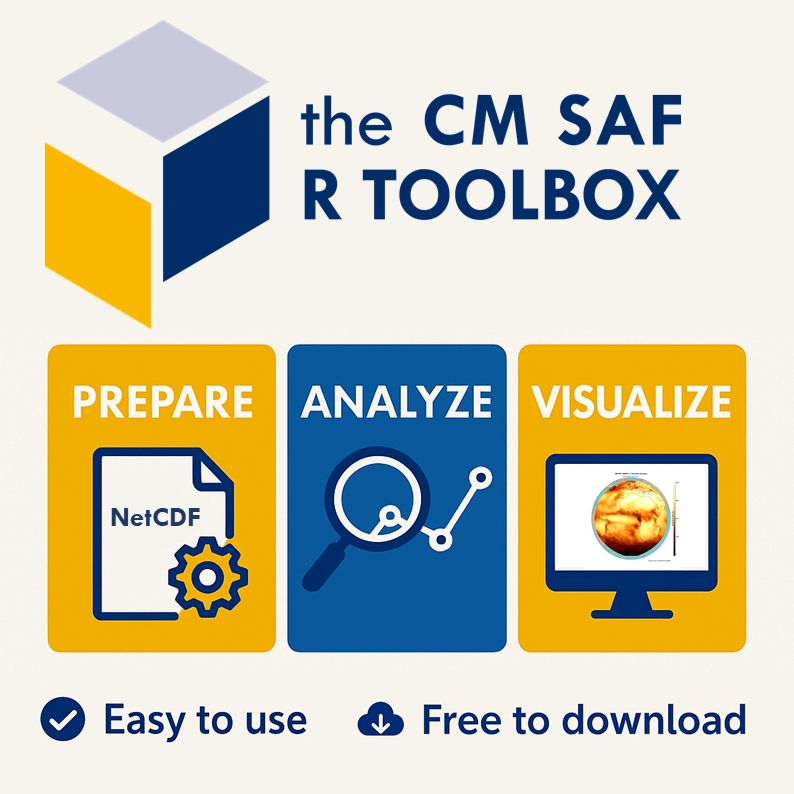 Infographic on the main features of the CM SAF R Toolbox: Prepare, Analyze and Visualize.