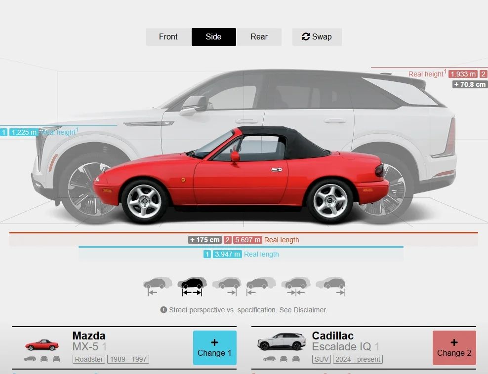 Size comparison with an mx-5 Mazda looks like a joke