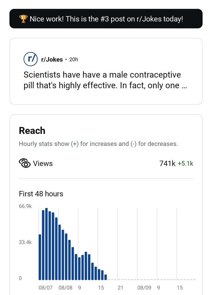 Screenshot showing number three joke on Reddit and 741k viewers
