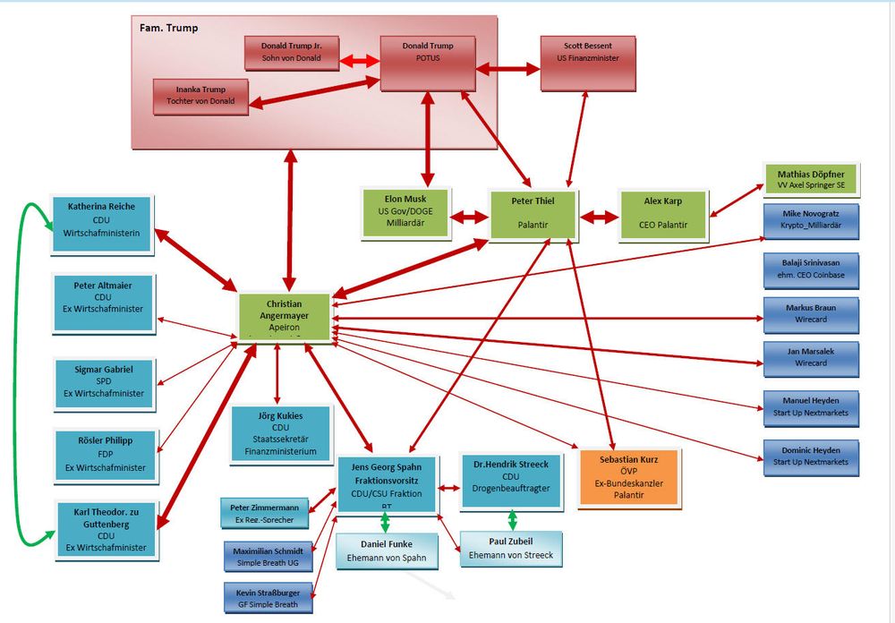 Politiker verbinden sich vielfach.