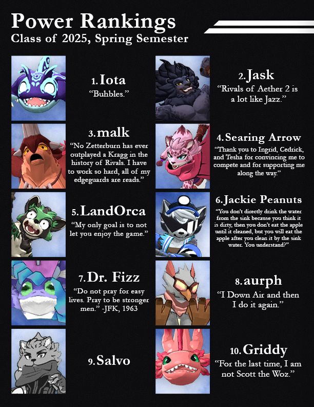 A 2D graphic in the style of a high school yearbook page depicting the top 10 players of the power ranking season.