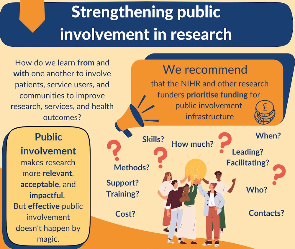 Extract of infographic with recommendations on how to strengthen public involvement in research - including a key recommendation that research funders prioritise funding for public involvement infrastructure.

Includes highlighted text "Public involvement makes research more relevant, acceptable and impactful. But effective public involvement doesn't happen by magic." 