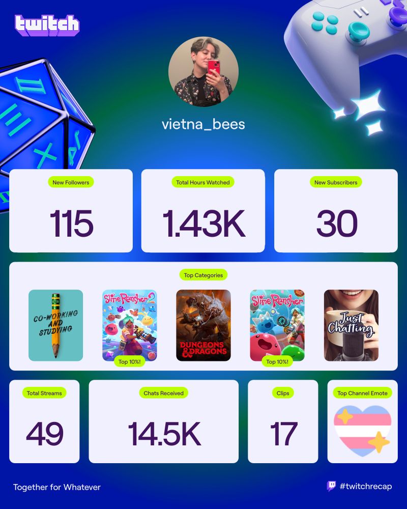 a twitch recap for 2025 that is set to a blue background with a die on the left side and a white controller on the top right. “vietna_bees” is written in the top middle in white with a round mirror selfie of vĩ (the streamer) wearing a floral button up and holding a red phone. underneath in three individual large white squares which have the title highlighted in green and the text in large black font. the first box says  “New Followers” for the title and has “115” under, the middle box says “Total Hours Watched” for the title and has “1.43K” under, and the last box says “New Subscribers” and has “30” under. under these rectangles is a large white rectangle that says “Top Categories” which has five categories listed below. in order it says “Co-Working & Studying”, “Slime Rancher 2”, “Dungeons & Dragons”, “Slime Rancher”, and “Just Chatting”. Slime Rancher 2 and Slime Rancher both have a small green highlight that’s says “Top 10%!”. under at the bottom are four white rectangles with the title highlighted in green and the information in large black font excluding the last one. the first one says “Total Stream” and says “49” under, the second says “Chats Received” and says “14.5K” under, the third says “Clips” and has “17” under, and the fourth says “Top Channel Emote” which shows a trans flag heart with two yellow sparkles on the top left and bottom right of the heart. at the bottom left of the image in white text it says “Together for Whatever” and on the right it has the twitch logo and says “#twitchrecap”