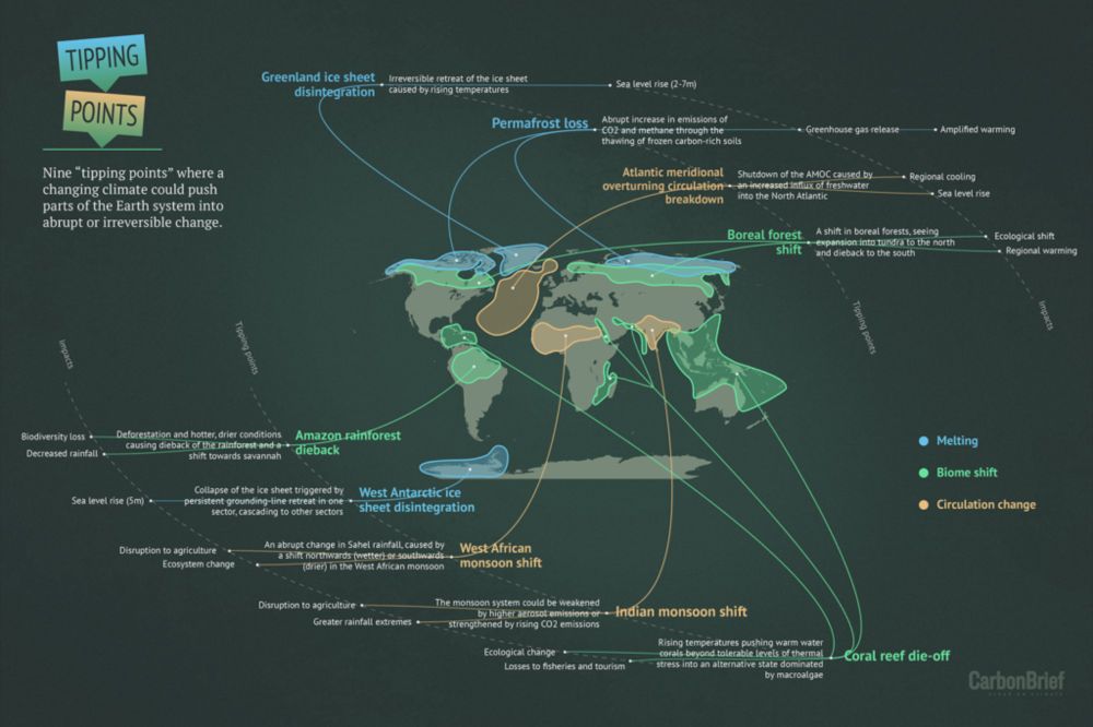 Explainer: Nine ‘tipping points’ that could be triggered by climate change - Carbon Brief