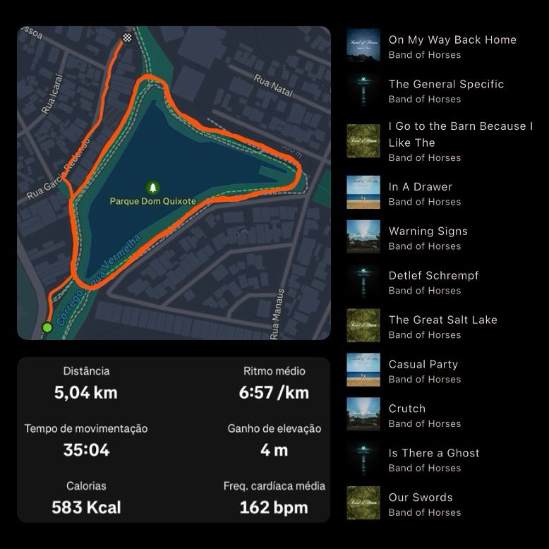 Imagem exibindo dados da execução de uma atividade física do tipo corrida, contendo um mapa com o trajeto, as músicas escutadas durante a atividade e algumas estatísticas como distância percorrida, ritmo médio e tempo de movimentação

Músicas:
On My Way Back Home - Band of Horses
The General Specific - Band of Horses
I Go to the Barn Because I Like The - Band of Horses
In A Drawer - Band of Horses
Warning Signs - Band of Horses
Detlef Schrempf - Band of Horses
The Great Salt Lake - Band of Horses
Casual Party - Band of Horses
Crutch - Band of Horses
Is There a Ghost - Band of Horses
Our Swords - Band of Horses

Estatísticas:
Distância: 5,04 km
Ritmo médio: 6:57 /km
Tempo de movimentação: 35:04
Ganho de elevação: 4 m
Calorias: 583 Kcal
Frequência cardíaca média: 162 bpm