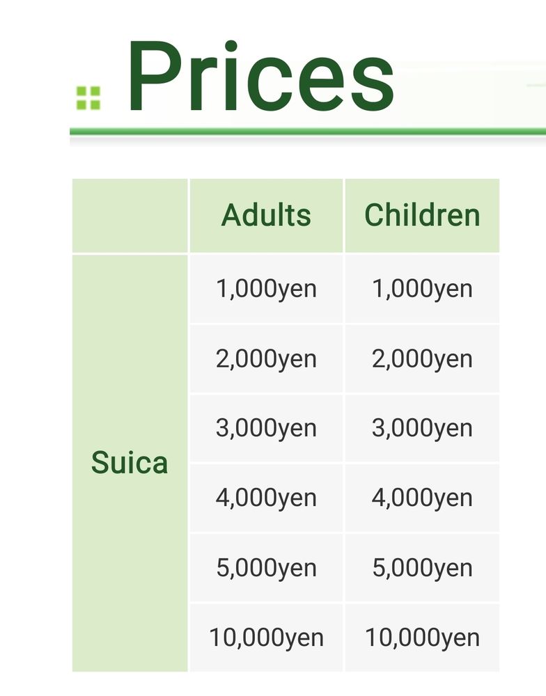Does this table make sense to you?

If yes, please explain it to me 😅
If no, what's missing?

(Context: price of the suica card)