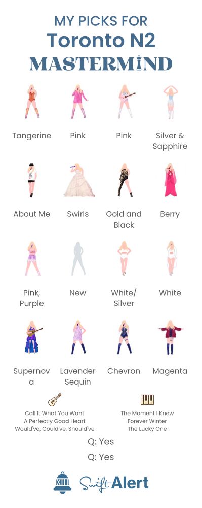 MY PICKS FOR
Toronto N2 MASTERMIND
Lover bodysuit:Tangerine
Jacket: Pink
Guitar: Pink
Fearless bodysuit: Silver & Sapphire
22 shirt: About Me
Speak now dress: Swirls
Reputation: Gold and Black
Folkmore: Berry
1989 combo: top: Pink, bottom: Purple
TTPD DRESS: New
TTPD combo: White/ Silver
TTPD jacket: White
Surprise Song dress:  Supernov
Midnights Shirt: Lavender Sequin
Midnights bodysuit: Chevron
Midnights jacket: 
Magenta

Surprise songs 1: Call It What You Want
A Perfectly Good Heart|
Would've, Could've, Should've

Surprise Songs 2: The Moment I Knew
Forever Winter
The Lucky One

Q: Yes
Q: Yes