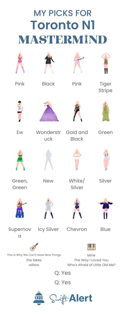 Lover body suit:pink, lover jacket: black, lover guitar: pink, fearless bodysuit: tiger stripe, 22 shirt: ew, speak now dress: wonderstruck, Reputation: Gold & Black, Folkmore: Green, 1989: Green top, Green bottom, TTPD dress: new, TTPD under: white/silver, TTPD jacket: silver, Surprise song dress: Supernova, Midnights shirt: Icy Silver, Midnights Bodysuit: Chevron, Midnights Jacket: Blue. Surprise Songs- Guitar: the lakes, Willow, this is why we can’t have nice things. Surprise Songs- Piano: Mine, The way I loved you, Who’s afraid of little ole me. I answered Yes to both of the last two questions of MasterMind about Guest/announcement and new outfit. 