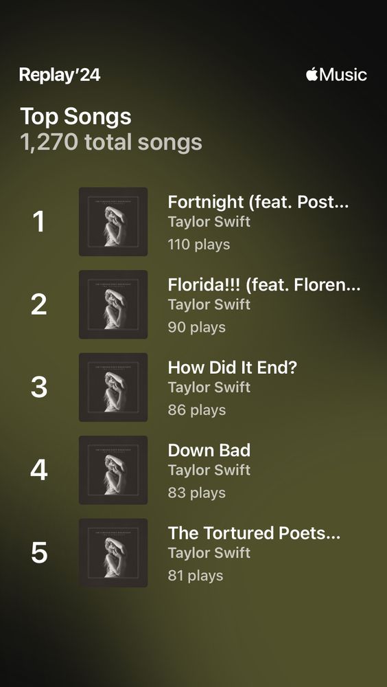 1. Fortnite 
2. Florida
3. How did it end? 
4. Down Bad
5. The Tortured Poets Department 