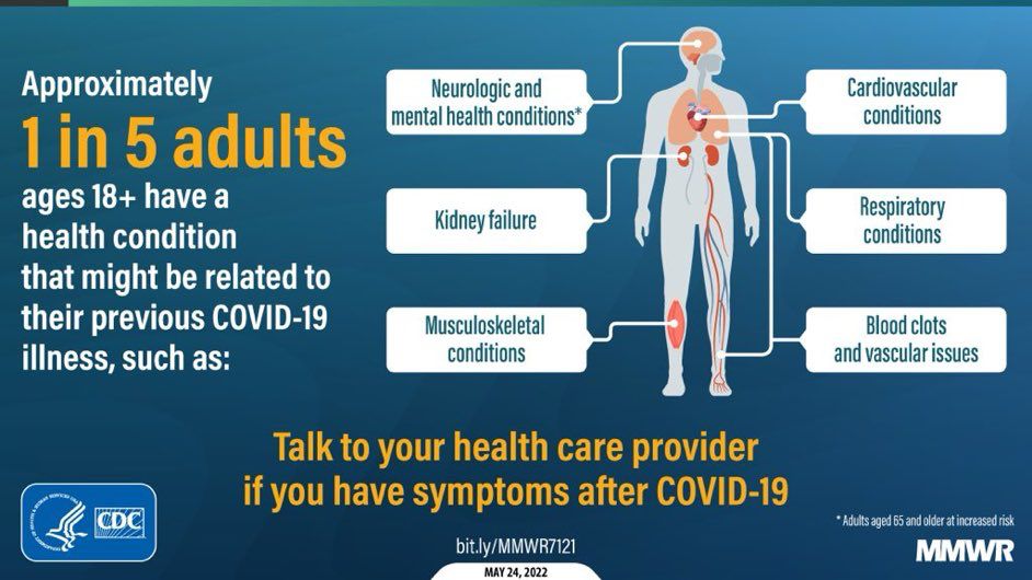 1 in 5 adults have health condition that might be related to COVID 19 illness such as: cardiovascular, respiratory, musculoskeletal, kidney failure, neurological etc 