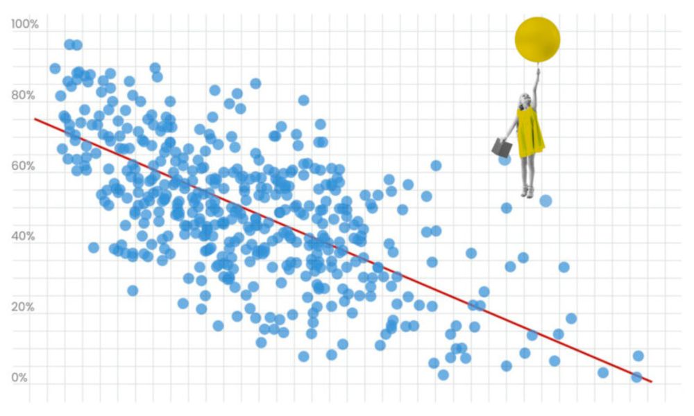 Which School Districts Do the Best Job of Teaching Kids to Read?