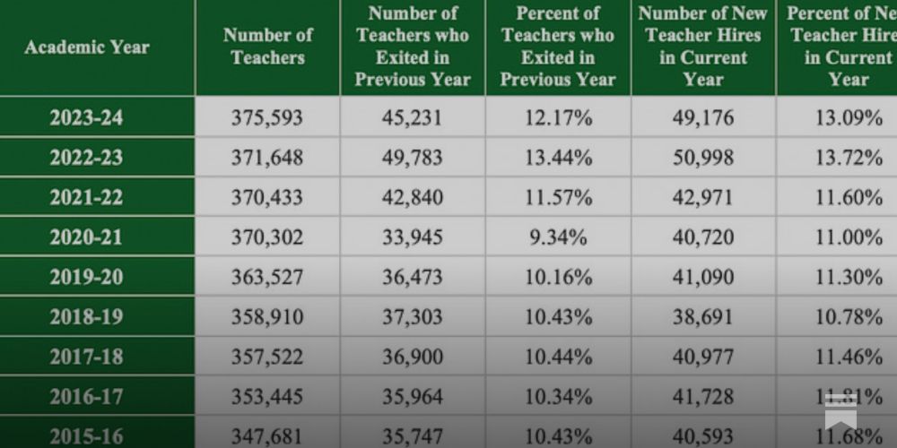 Trust the Data, Not the Vibes (Part II)