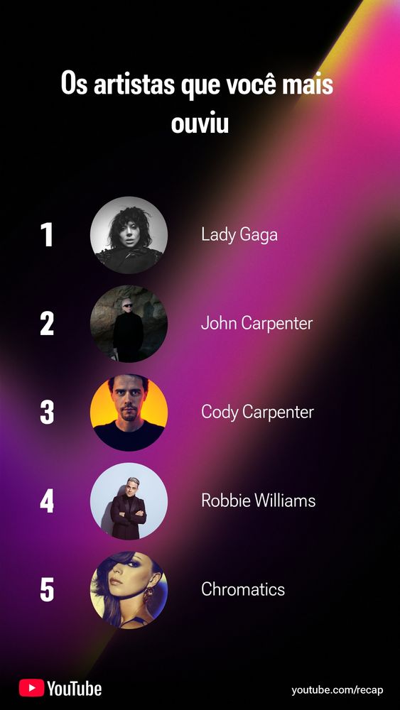 Artistas mais ouvidos: Lady gaga, John Carpenter, Cody Carpenter, Robbie Williams, Chromatics