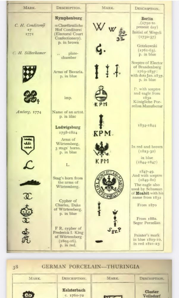 Mark as illustrated in W. Burton and R.J. Hobson, Handbook of Marks on Pottery & Porcelain (1919), page 37 (which I found by googling ‘Sgr P china mark’