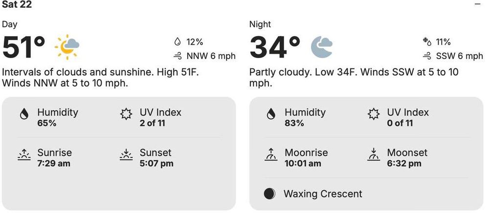 screenshot of a weather forecast