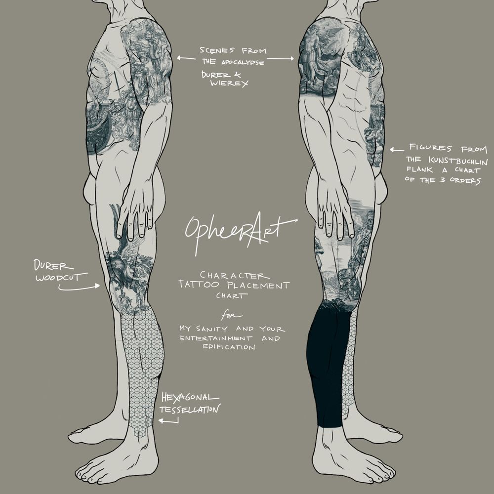A profile side tattoo chart, the tattoos are mostly late medieval and renaissance engravings.