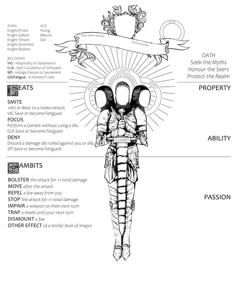 mythic bastionland sheet. The art is a three headed knight with a broken sword for guard, and three empty chain coifs for the stats.