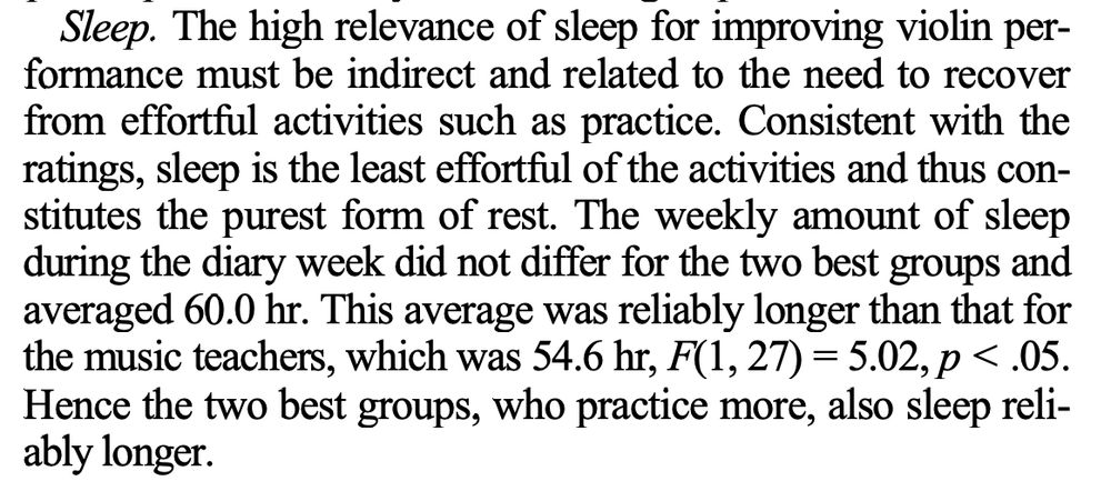 Sleep is one of the key findings of Ericsson's study that Gladwell used to popularize the "10,000 Rule". HOW COME THIS NEVER CAME UP WHEN I WAS AT CONSERVATORY