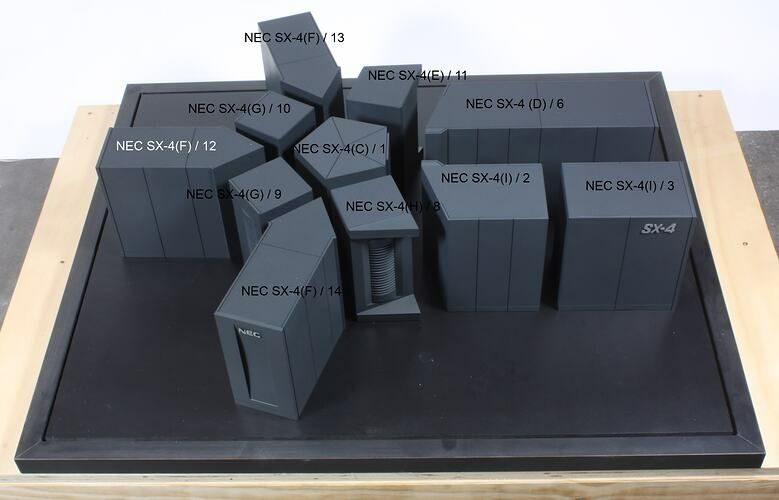 a scale model of the NEC SX-4 cut into pieces with text describing each module