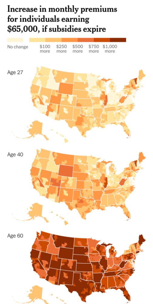 Pic of three US maps, each one shows the change increase by color. First map is yellow representing age 27, with some states in shades of orange, second map is orange with shades of red representing age 40, third map representing age 60 is mostly dark red. 
The colors intensify to show increase in cost with age. 

Increase in monthly premiums for individuals earning $65,000, if subsidies expire
Lightest color - No change
Color increases to red with each increment
 $100 more (light orange)
$250 more (orange)
$500 more (burnt orange)
$750 more (red)
$1,000 more (dark red)

“Age 27” first map
“Age 40” second map
“Age 60” second map