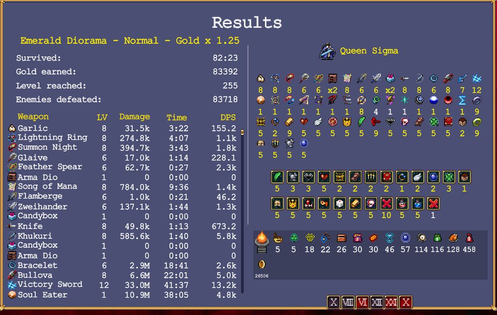 Vamp Survivors Screenshot--level 255, 82 minute 30 minute game. I...I knew Queen Sigma was cheating but that was ridiculous. I had to level the Gold Ring up 5 times AFTER the reapers showed up by grabbing boxes before it evolved into the ring. 
