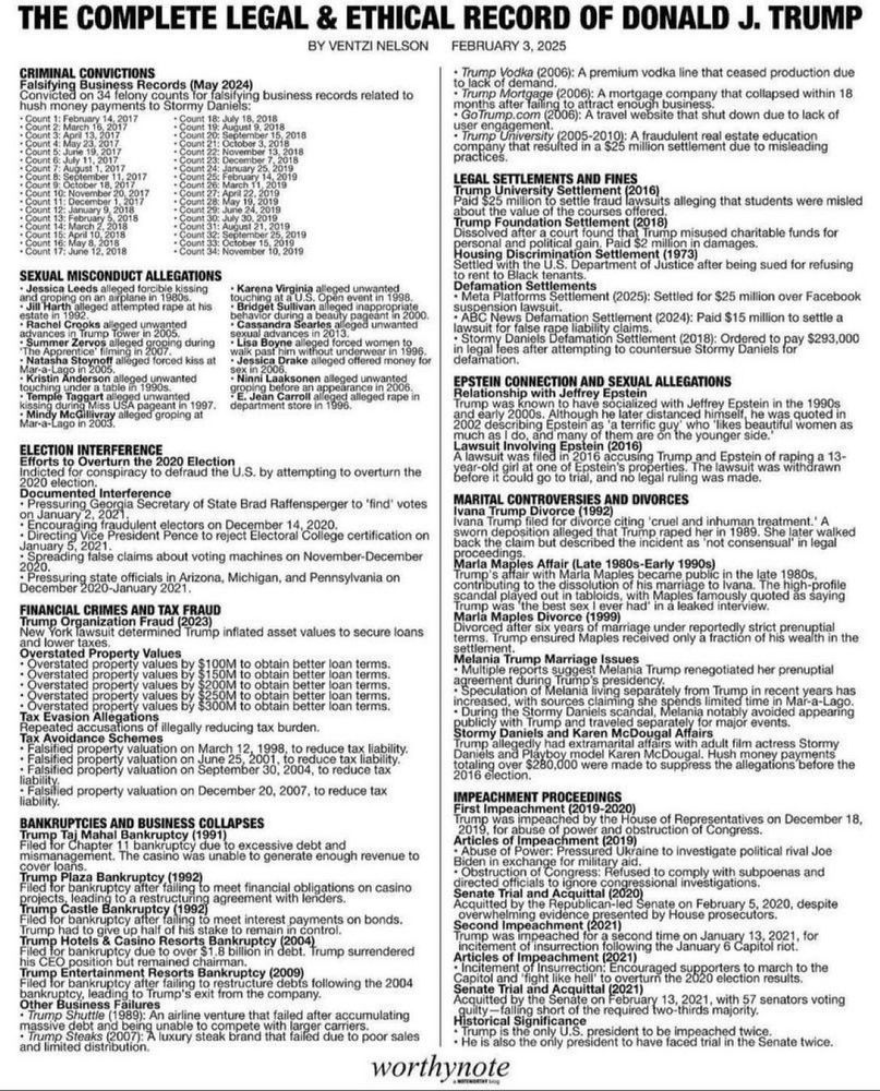 COMPLETE LEGAL & ETHICAL RECORD OF DONALD J. TRUMP
BY VENTZI NELSON
FEBRUARY 3, 2025
• Trump Vodka (2006): A premium vodka line that ceased production due to lack of demand.
CRIMINAL CONVICTIONS
Falsitying Business Records (May 2024)
Convicted
on 34 felony counts for
alsifying business records related to
hush money payments to Stormy Daniels:
• Count 1: February 14,
0197
Count 183
uly 18, 2018
Ugust 9. 4018
2018
2017
20181
SEXUAL MISCONDUCT ALLEGATIONS
• Jessica Leeds alleged forcible kissing and
• Jil Harth aieged arlempted
alleged attempted rape at his
• Rachei Crooks alleged unwanted advances in Trump Tower in 2005
Summer Zervos alleged groping during iming in 200
• Natasha Stoynoff alleged forced kiss at
Lago in 2005
1ering Mirus, pen gentin 199e,
• Bridget Sullivan alleged nappropriate sehavior during
a beauty pao
Cassandra Scarles a
kissing
ed unwanted
Temple Taggarts USA pageant in 1997
• Ninni Laaksonen alleged unwanted groping before an appearance in 2006
E. Jean Carroll alleged alleged rape in department store in 1996
ELECTION INTERFERENCE
Efforts to Overturn the 2020 Election
Indicted for conspiracy to defraud the U.S. by attempting to overturn the 2020 election.
Documented Interference
Pressuring Georgia Secretary of State Brad Raffensperger to "find votes on January 2, 202
• Eirecting Vice President Pentee to repeat Electoral College certification on
January 5, 2021.
20preading false claims about voting machines on November-December
• Pressuring state officials in Arizona, Michigan, and Pennsylvania on December 2020-January 2021
FINANCIAL CRIMES AND TAX FRAUD
Trump Organization Fraud (2023)
New
York lawsuit determined Trump inflated asset values to secure loans
and lower taxes,
Overstated Property Values
• Overstated property values by $100M to obtain better loan terms.
• Overstated property values by
• Overstated property values
50M to obtain better loan terms.
Overstated property values
by
to obtain better loan terms.
overstated property values b
to o…