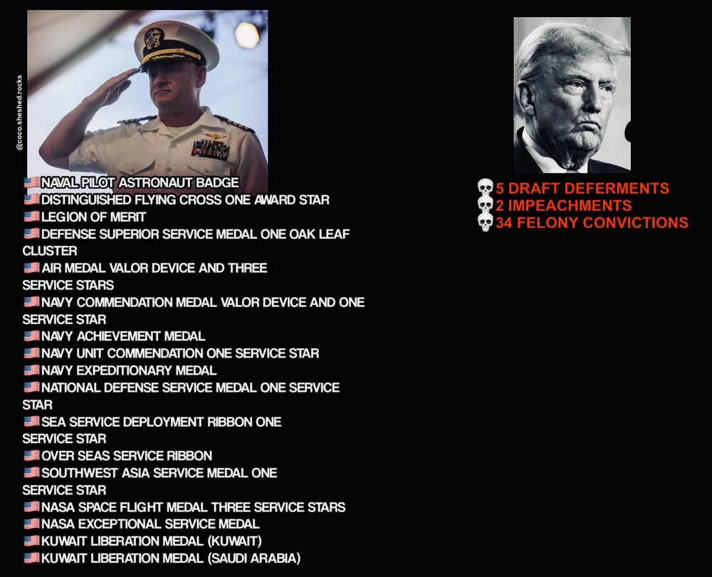 NAVAL PILOT ASTRONAUT BADGE
DISTINGUISHED FLYING CROSS ONE AWARD STAR
LEGION OF MERIT
DEFENSE SUPERIOR SERVICE MEDAL ONE OAK LEAF
CLUSTER
AIR MEDAL VALOR DEVICE AND THREE
SERVICE STARS
-NAVY COMMENDATION MEDAL VALOR DEVICE AND ONE
SERVICE STAR
NAVY ACHIEVEMENT MEDAL
NAVY UNIT COMMENDATION ONE SERVICE STAR
NAVY EXPEDITIONARY MEDAL
NATIONAL DEFENSE SERVICE MEDAL ONE SERVICE
STAR
I SEA SERVICE DEPLOYMENT RIBBON ONE
SERVICE STAR
I OVER SEAS SERVICE RIBBON
SOUTHWEST ASIA SERVICE MEDAL ONE
SERVICE STAR
NASA SPACE FLIGHT MEDAL THREE SERVICE STARS NASA EXCEPTIONAL SERVICE MEDAL I KUWAIT LIBERATION MEDAL (KUWAIT)
KUWAIT LIBERATION MEDAL (SAUDI ARABIA)