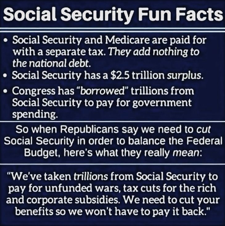 Social Security Fun Facts
• Social Security and Medicare are paid for with a separate tax. They add nothing to the national debt.
• Social Security has a $2.5 trillion surplus.
• Congress has "borrowed" trillions from Social Security to pay for government spending.
So when Republicans say we need to cut Social Security in order to balance the Federal Budget, here's what they really mean:
"We've taken trillions from Social Security to pay for unfunded wars, tax cuts for the rich and corporate subsidies. We need to cut your benefits so we won't have to pay it back."