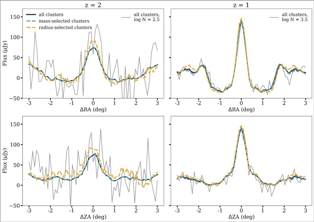 Figure from third post in thread as it should have appeared.