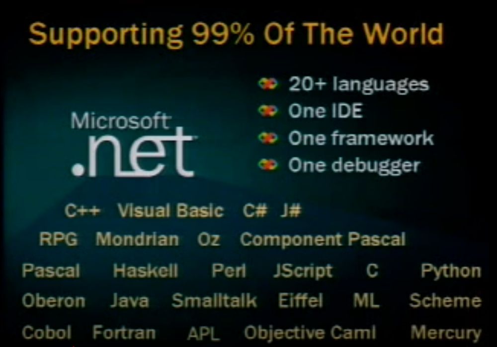 Presentation slide from Bill Gates' announcement of Visual Basic and Visual Studio that includes a plethora of other languages mentioned with "Supporting 99% of the World" as the title of the slide