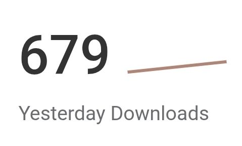 White box with big black letters that read "679" followed by a brown line angled diagonal up. Below that, in smaller gray letters, it says "Yesterday Downloads."