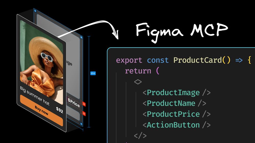 Image illustrating Figma Model Context Protocol (MCP) translating a product card design (left, showing visual layers and dimensions) into a React code component structure (right, with placeholders like ProductImage, ProductName).